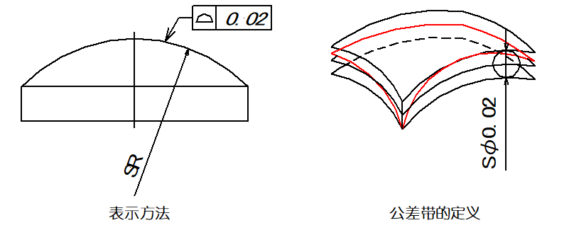 【专业积累】详细解说国际通用的“14项形位公差”,磨刀不误砍柴工!的图11